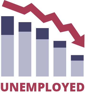 Lost Earning Capacity