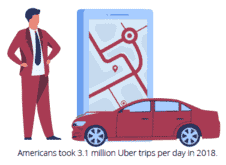 Uber or Lyft Accident Lawyer Las Vegas 6 Michael Hua Injury Law Uber or Lyft Accident Lawyer Las Vegas Chinese Uber Accident Lawyer