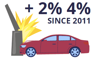 Uber or Lyft Accident Lawyer Las Vegas 2 Michael Hua Injury Law Uber or Lyft Accident Lawyer Las Vegas Best Uber Lyft Rideshare Lawyer