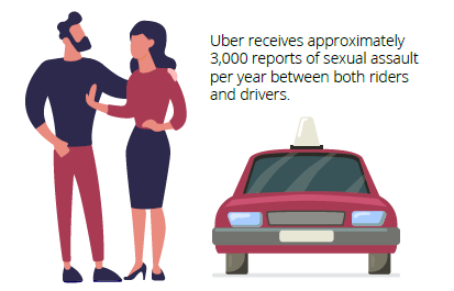 Uber or Lyft Accident Lawyer Las Vegas 7 Michael Hua Injury Law Uber or Lyft Accident Lawyer Las Vegas Michael Hua Uber Lyft Accident Lawyer