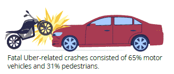 Uber or Lyft Accident Lawyer Las Vegas 3 Michael Hua Injury Law Uber or Lyft Accident Lawyer Las Vegas Best Uber Accident Lawyer